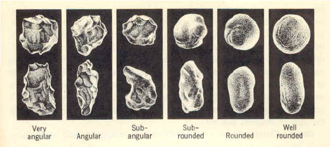 Roundness Chart